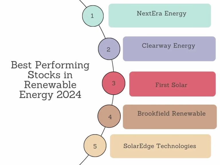 Invertir en Acciones de Energía: ¿Es Rentable?