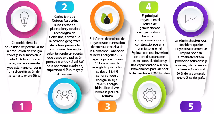 ¿Qué es la administración de la energía?