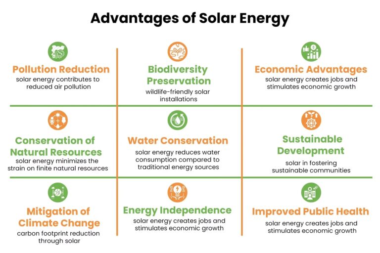 Hogar 100% Solar: ¿Es Realmente Posible?
