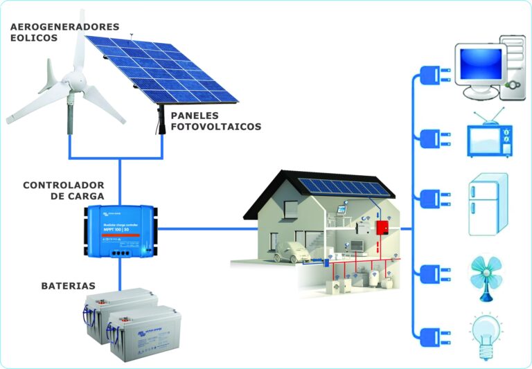 Energía Híbrida: Solar y Eólica para tu Hogar