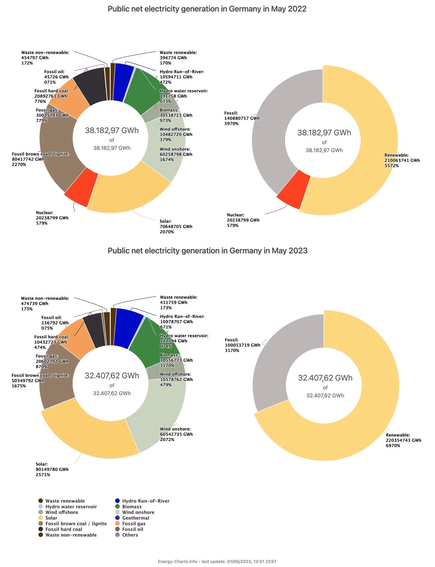 ¿Tiene Alemania combustibles fósiles?