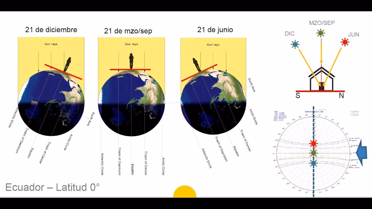 ¿Qué son el azimut y la altitud?