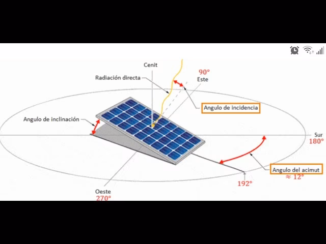 Guía para Calcular el Ángulo de Incidencia Solar