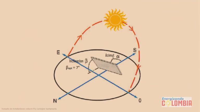 El Ángulo Beta Solar: La Clave de la Energía en Órbita