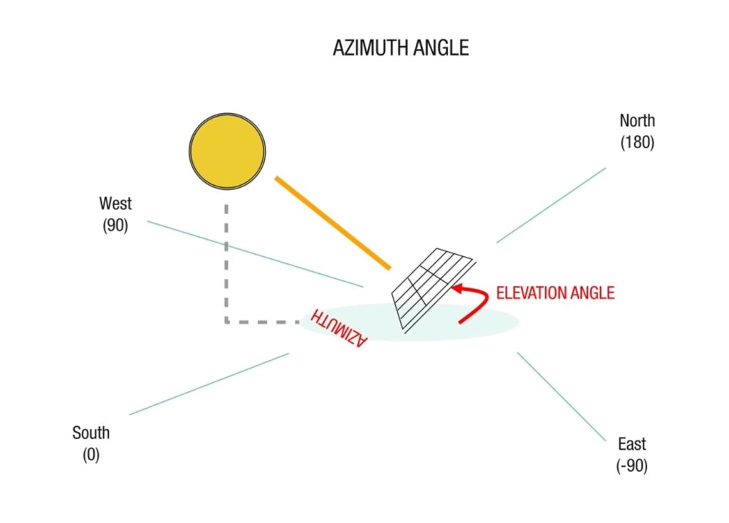 Inclinación Óptima de Paneles Solares: Guía 2024