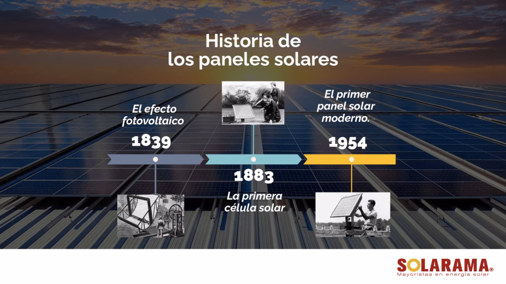 ¿Cuáles son los antecedentes de los paneles solares?