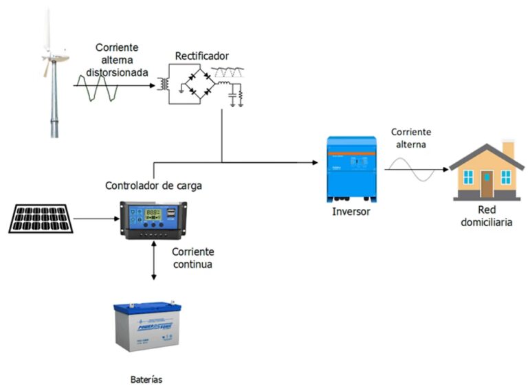 El Cerebro Matemático de la Energía Solar