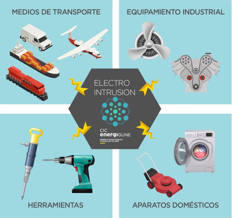 Termodinámica: El Motor Secreto de la Energía Solar