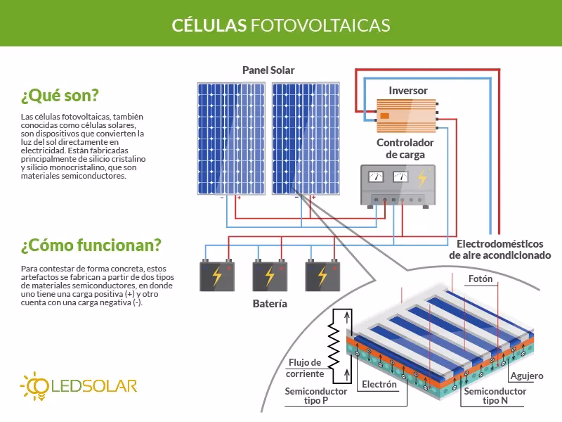 ¿Qué aplicaciones tienen los semiconductores?