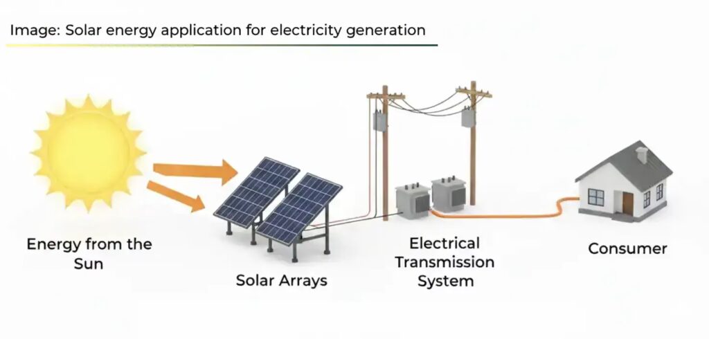 Las Aplicaciones Más Comunes de la Energía Solar