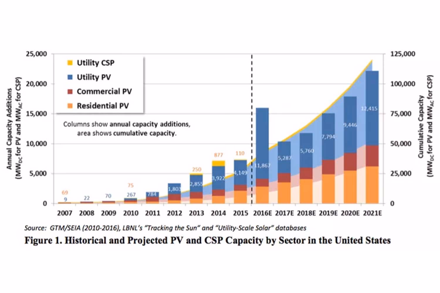 Are solar panels expected to get cheaper?