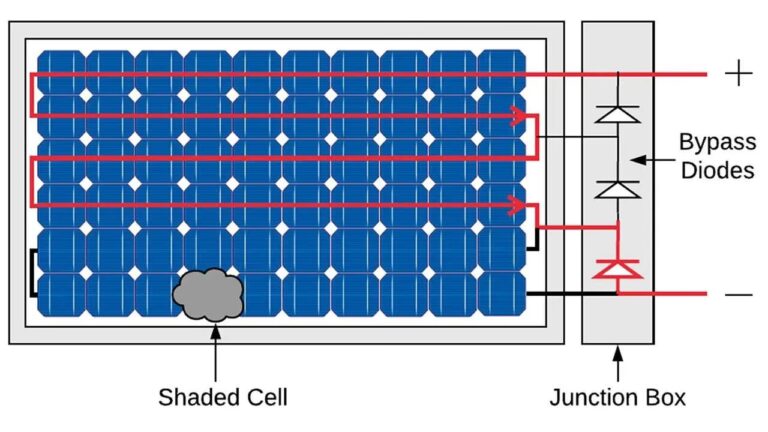 Guía Esencial de Diodos para Paneles Solares