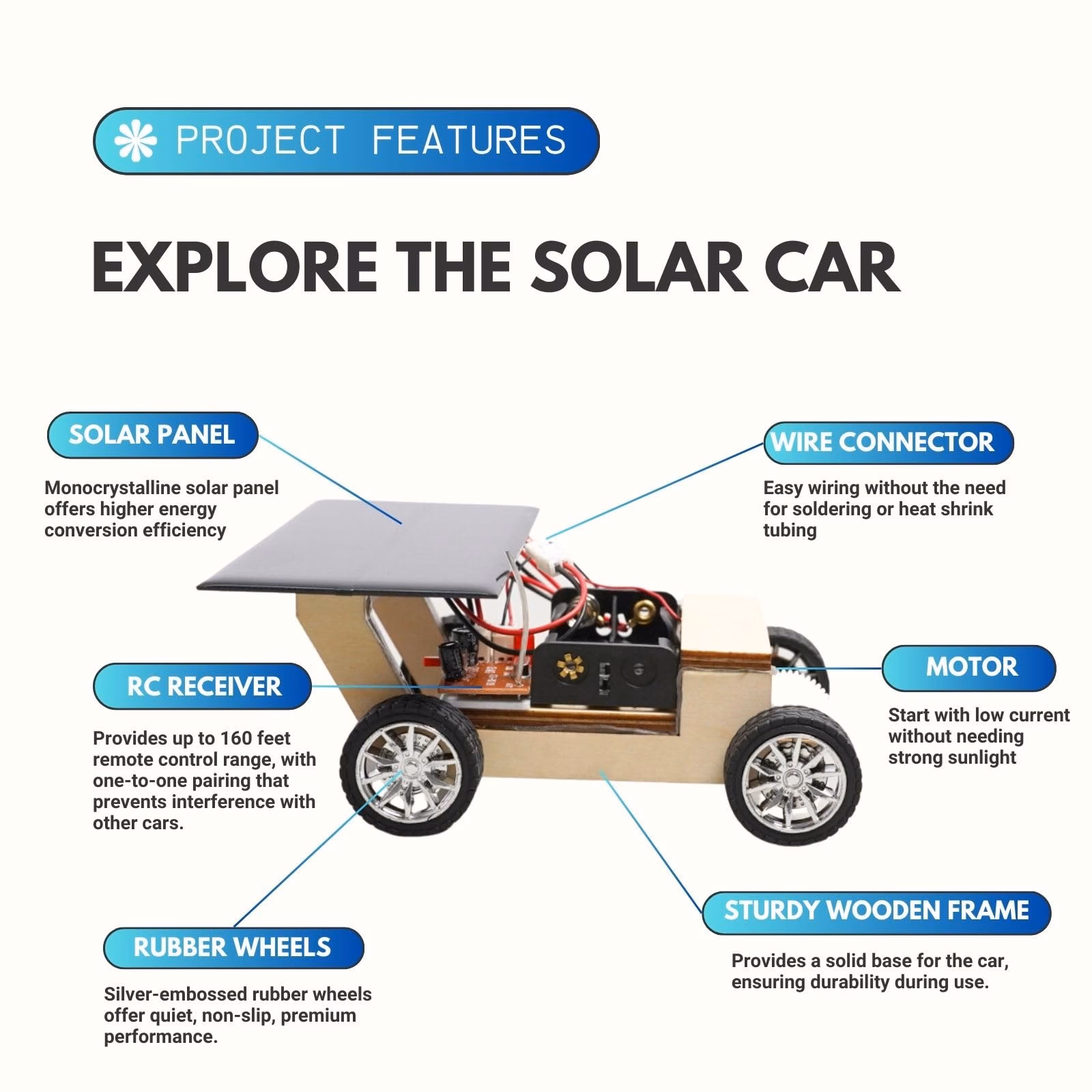 ¿Cuál es el coche eléctrico más pequeño?