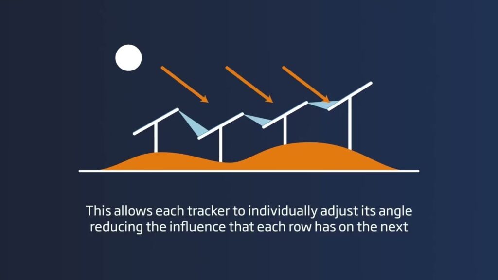 Backtracking Solar: Más Energía, Cero Sombras
