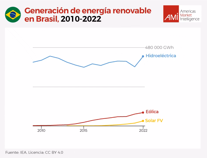 ¿Cuándo empezó China a utilizar energía?