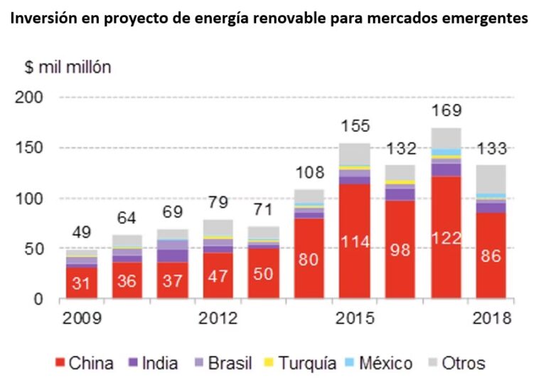 El Gigante Energético: La Transformación de China
