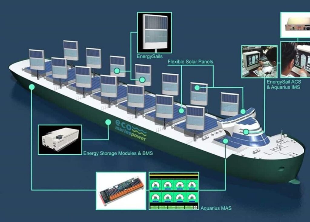 Barcos Solares: ¿Por Qué Aún Son Un Sueño?