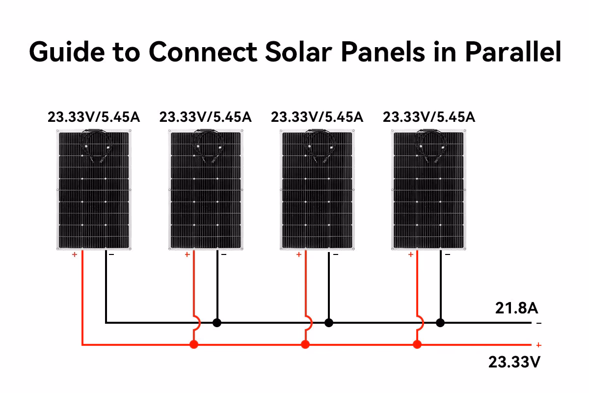 ¿Cuántos paneles solares pueden conectarse a una cadena?
