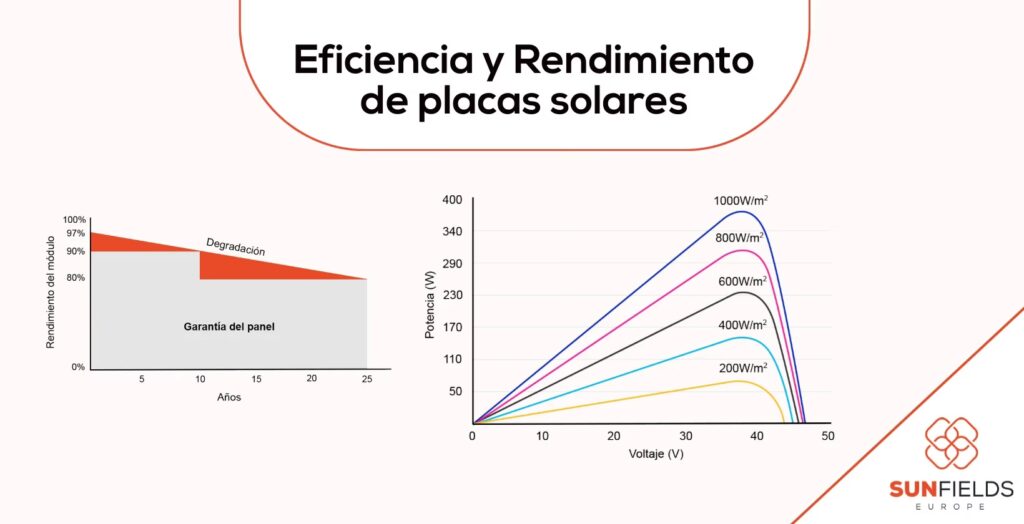 Eficiencia de Paneles Solares: Guía Completa