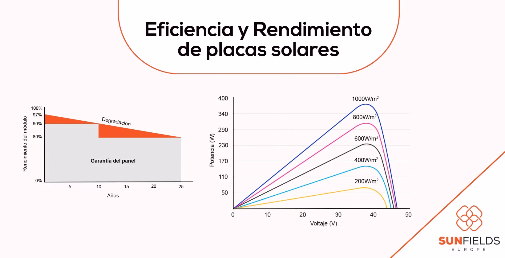 ¿Cómo calcular el consumo para panel solar?