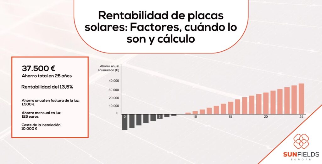 Tasa de Descuento en Energía: La Clave Financiera