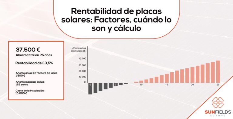 ROI y TIR en Paneles Solares: ¿Es Rentable?