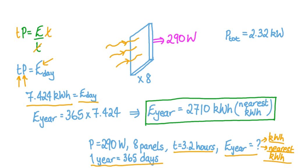 Cómo Calcular la Energía de Paneles Solares