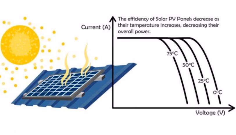 ¿Cómo hacer la calibración del sensor de temperatura?