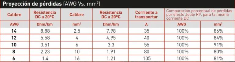Guía Definitiva de Cableado para Paneles Solares