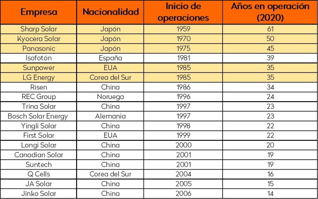 Paneles Solares Tier 1: ¿Calidad o Marketing?