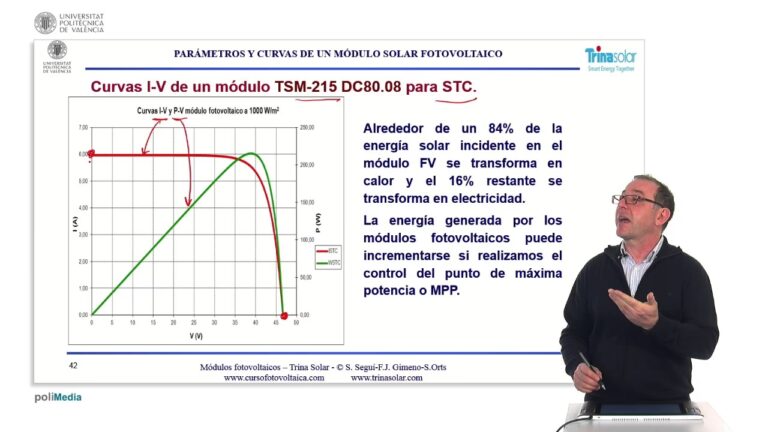Curva I-V Solar: El ADN de tu Panel Fotovoltaico