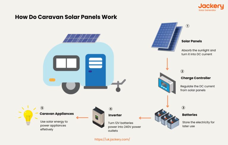 Energía Solar para tu Autocaravana: Guía Completa