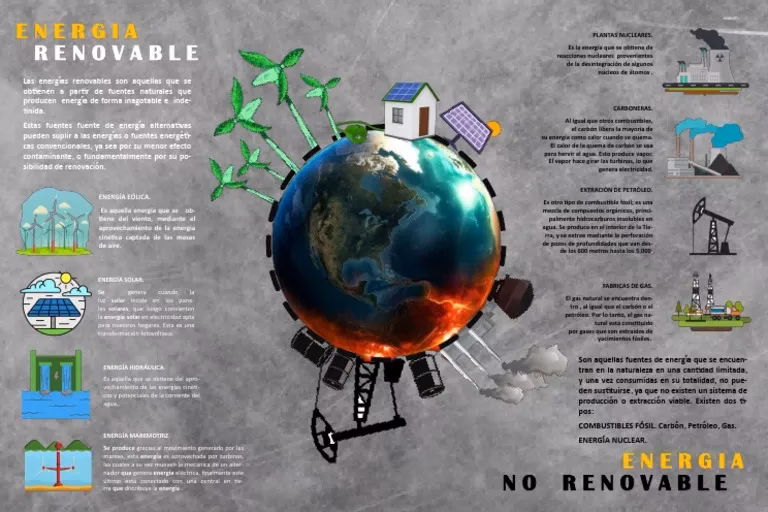 Protege las Renovables: Ahorro Energético en Casa