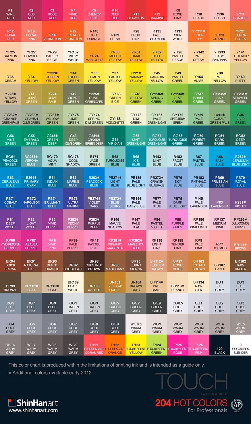 ¿Cómo restauro la pintura de mi carro quemada por el sol?