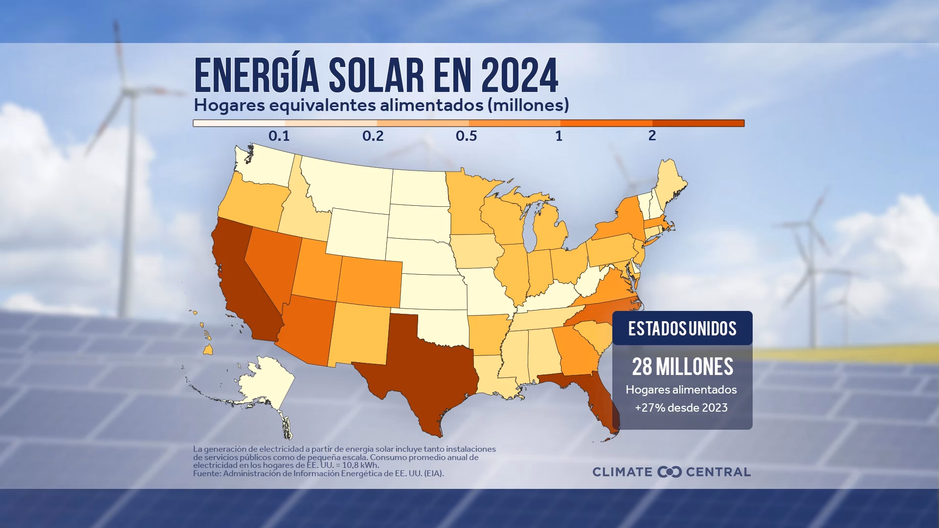 ¿Porcentaje de energía renovable en EEUU?