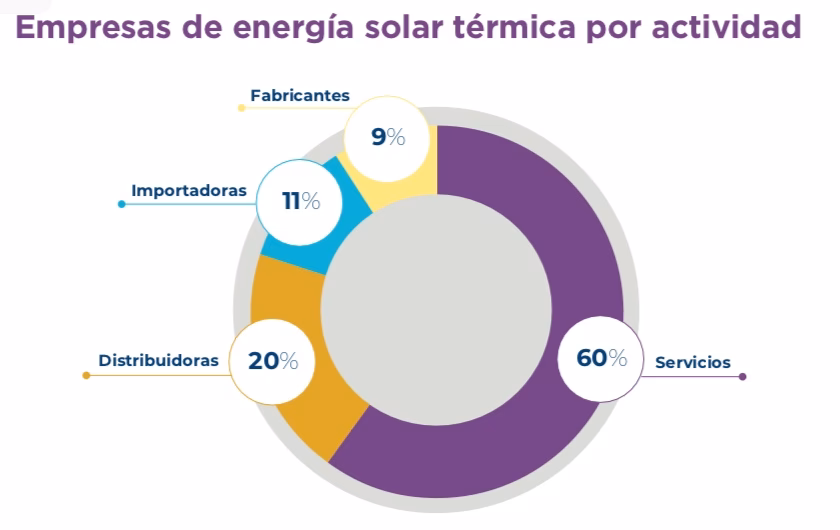 Energía Solar: ¿Térmica o Fotovoltaica?