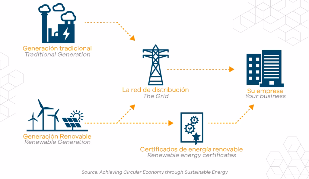 ¿Qué es la ISO 14067?