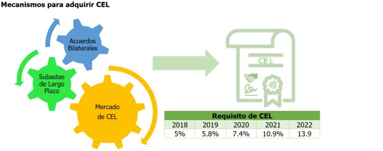 Certificados IREC: Guía de Energía Renovable