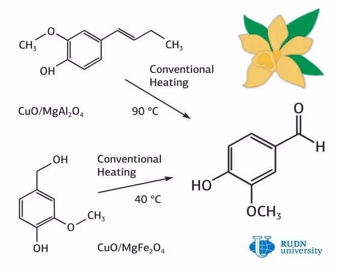 ¿Cuál de los siguientes podría oxidarse para dar una cetona?