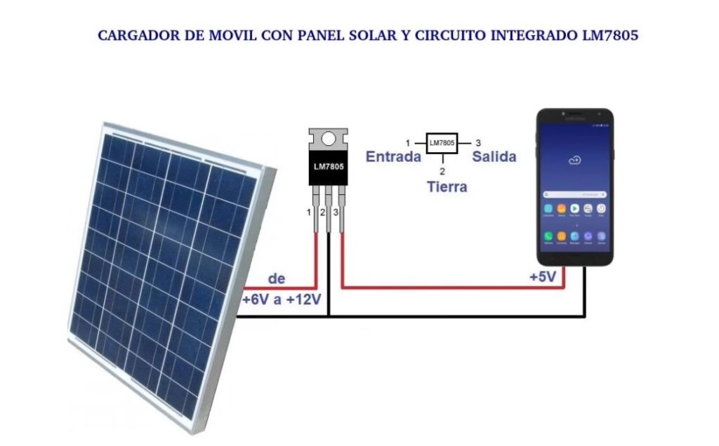 Impacto Ambiental de la Energía Solar
