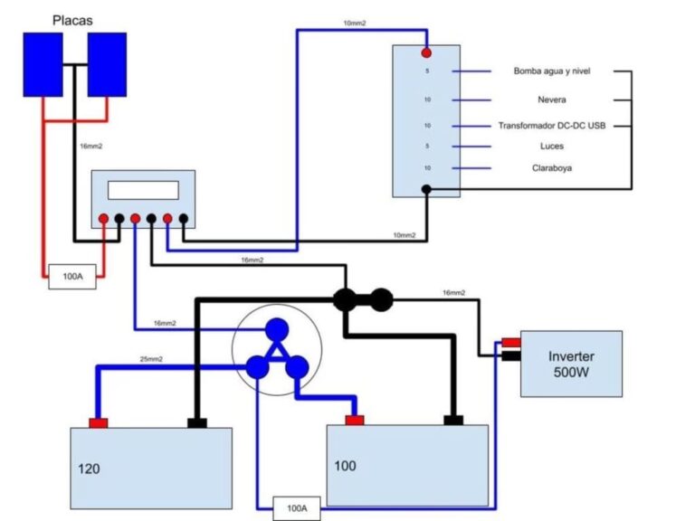 Mejores Paneles Solares para tu Autocaravana