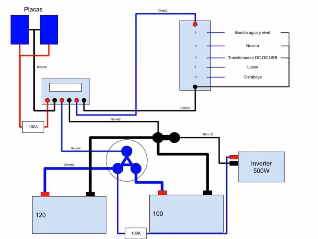 Mejores Paneles Solares para tu Autocaravana