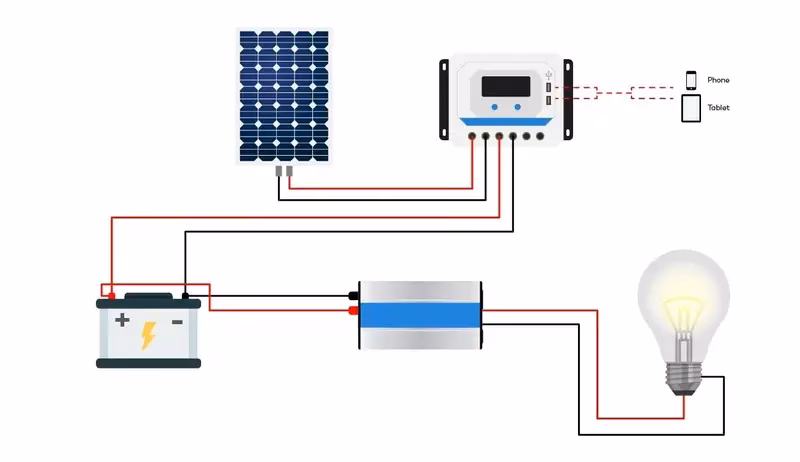 ¿Cómo funciona un regulador PWM?
