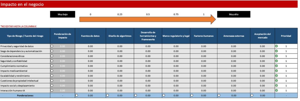 Riesgos Renovables y Eficiencia Energética Clave