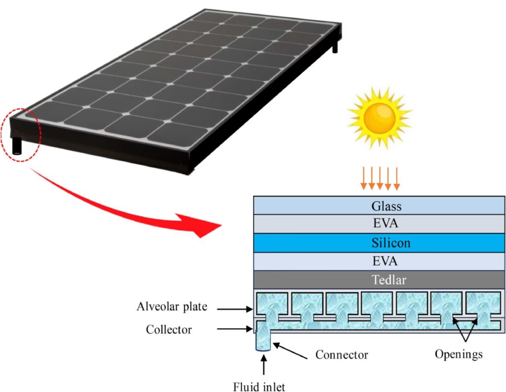 Colectores Solares: Tipos, Usos y Beneficios