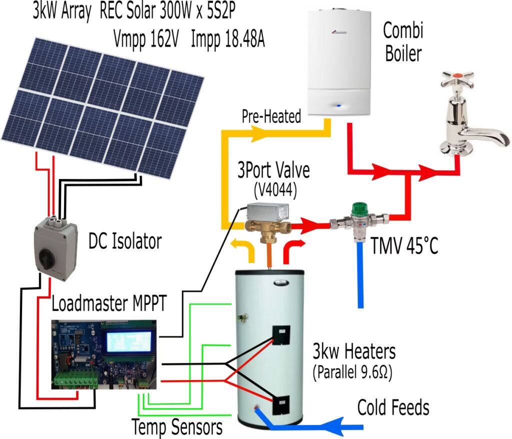 Paneles Bifaciales: Las Desventajas a Considerar