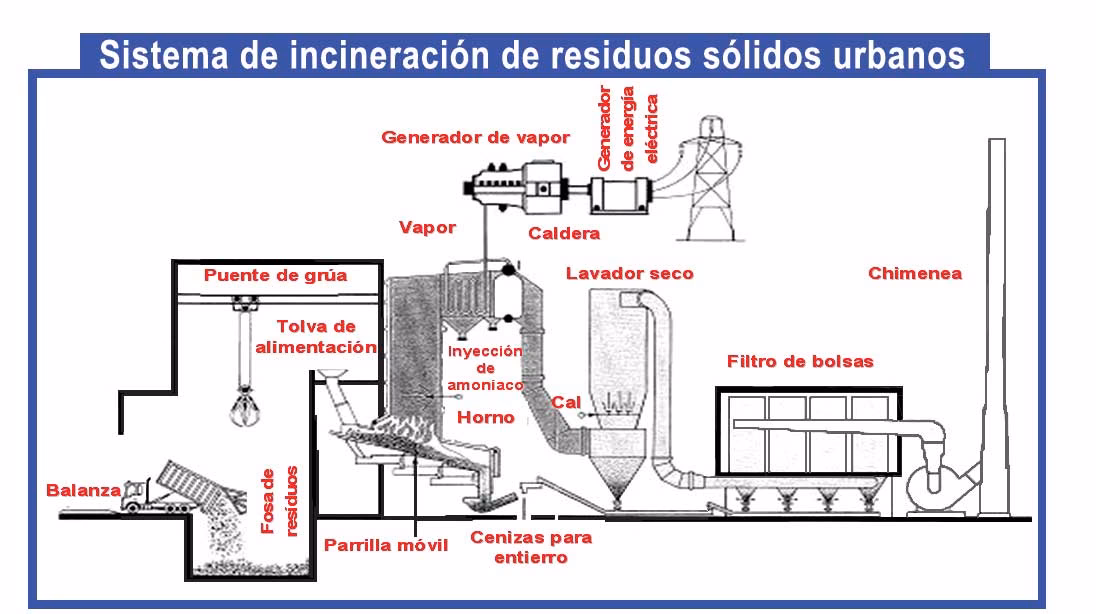 ¿Qué tipo de combustible se utiliza para producir energía?