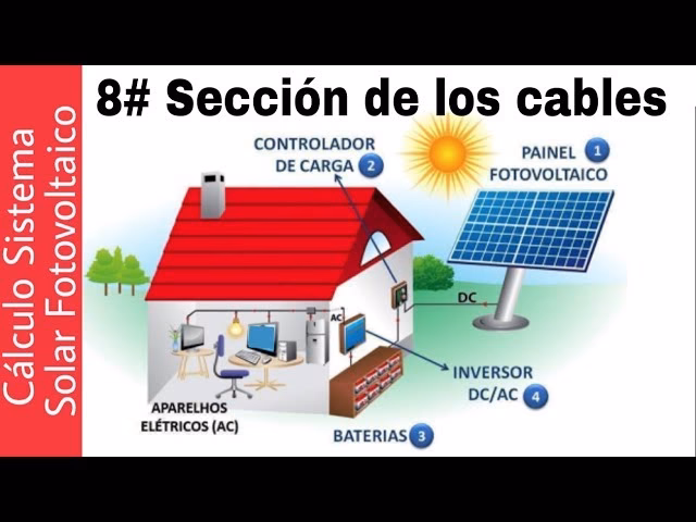 ¿Cómo determinar el tamaño del cable para los paneles solares?