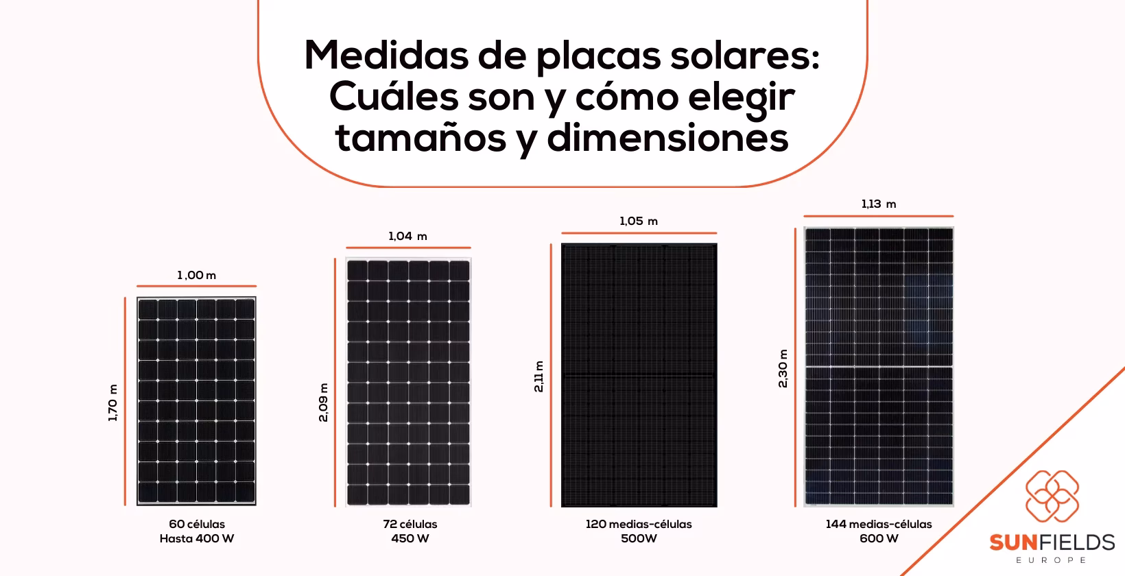 ¿Cómo se miden los paneles solares?