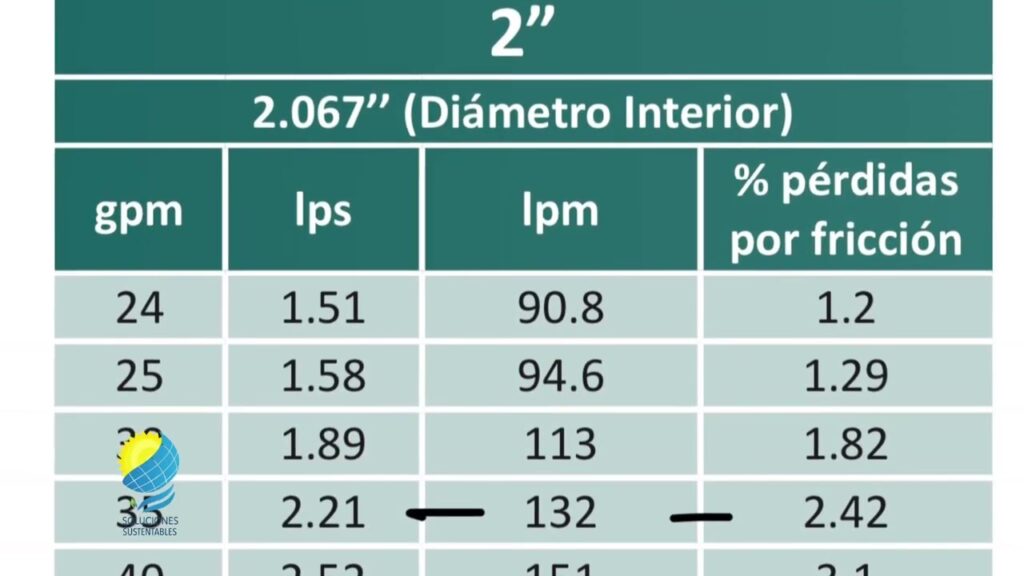 Paneles para una Bomba de 1.5 HP: Cálculo y Guía